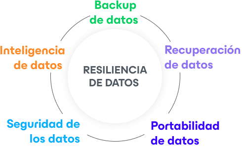 Diagrama de menús de VDP