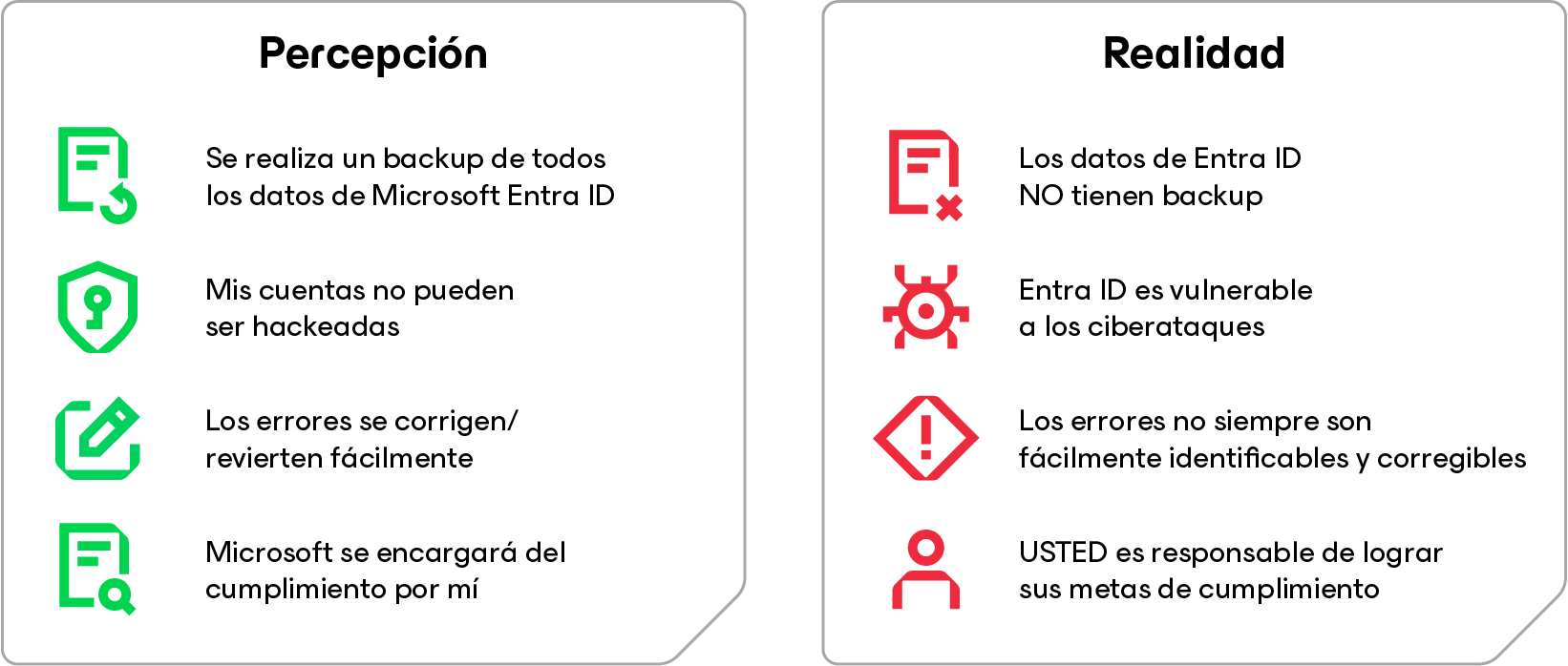 ¿Debo hacer un backup de EntraID?