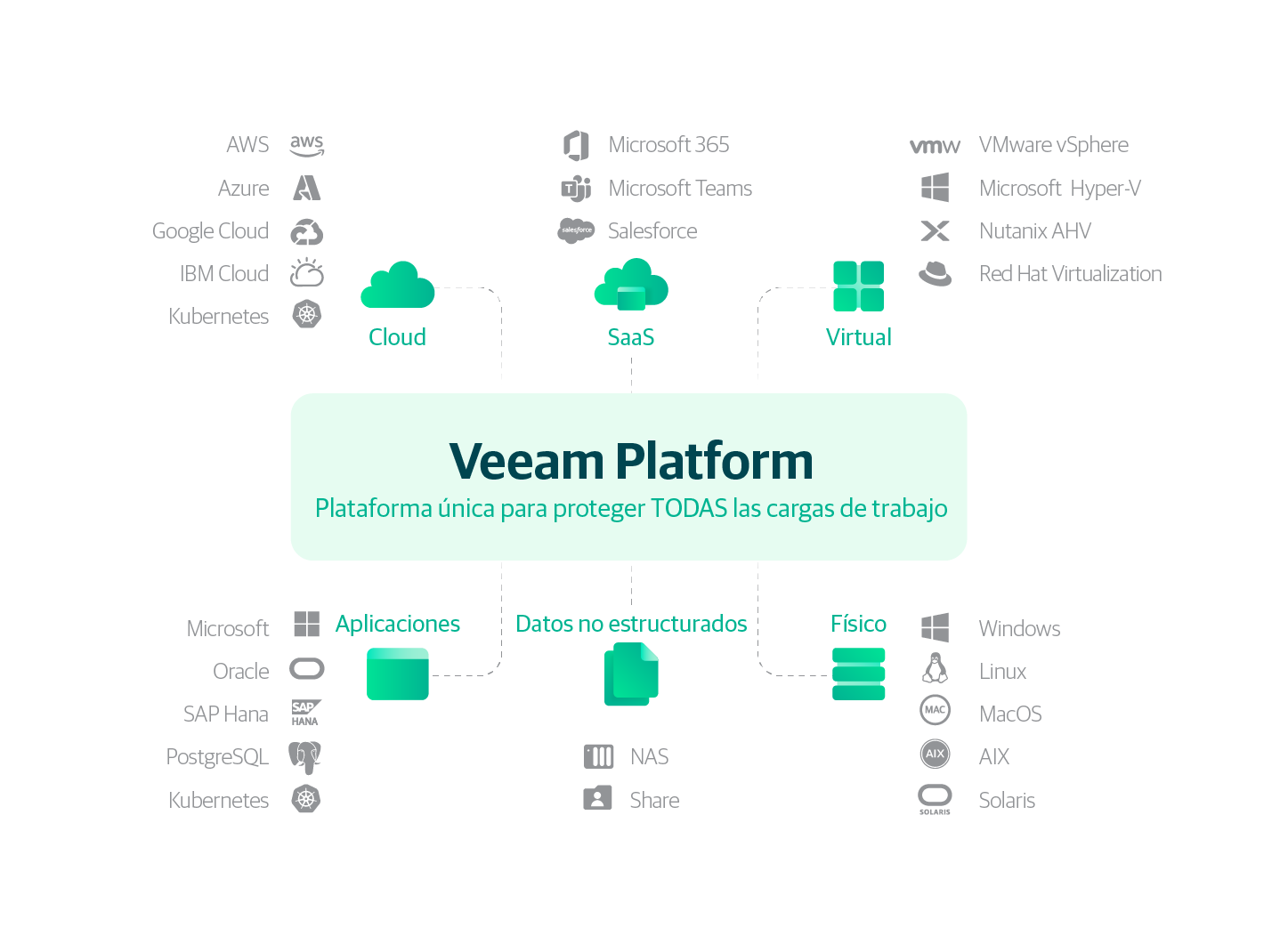 Single platform diagram