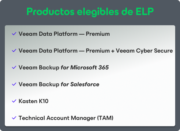 Lista de productos ELP