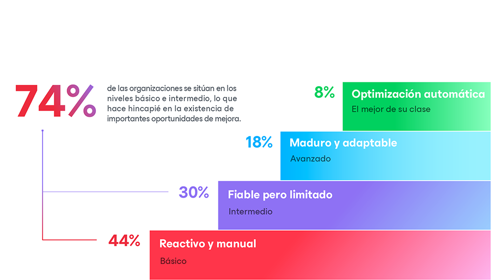 ¿Por qué el gráfico principal de DRMM?