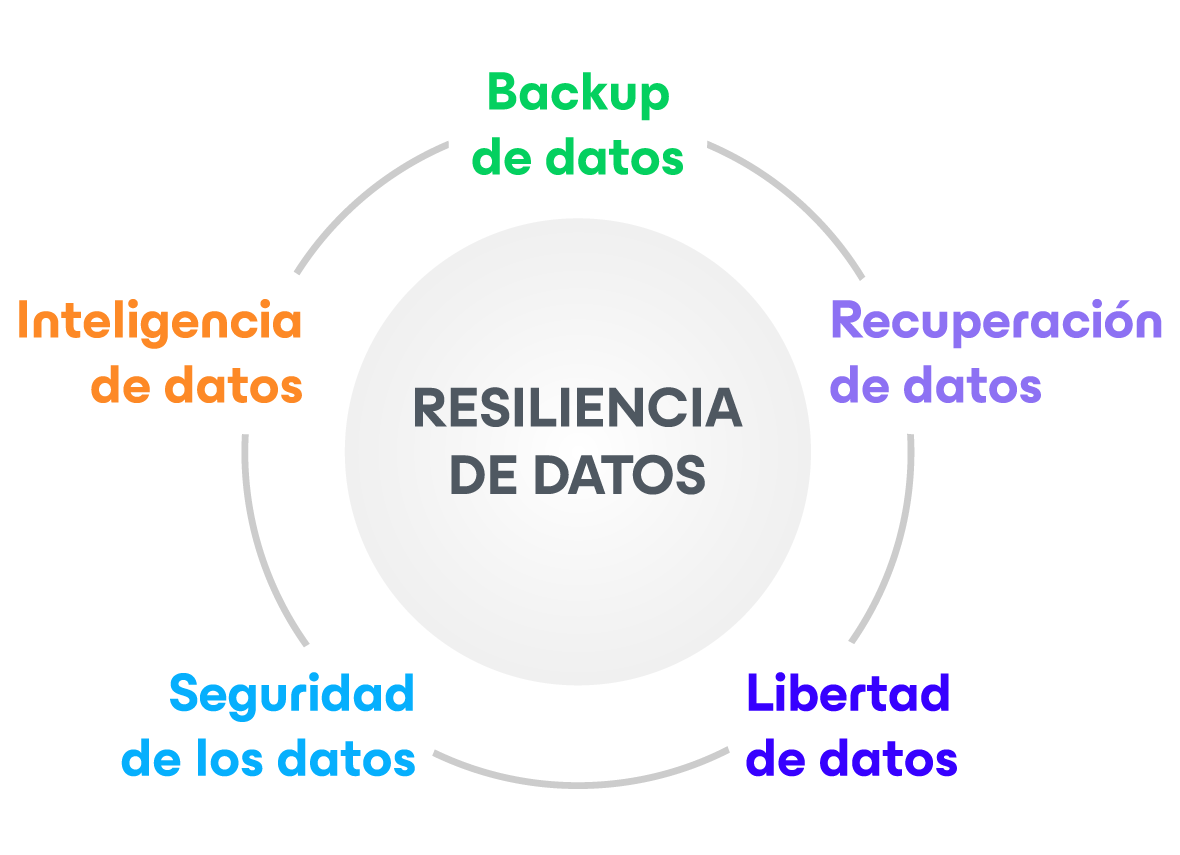 Diagrama de menús de VDP