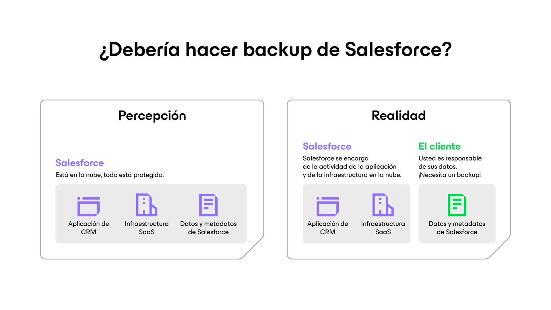 ¿Debería hacer backup de Salesforce?