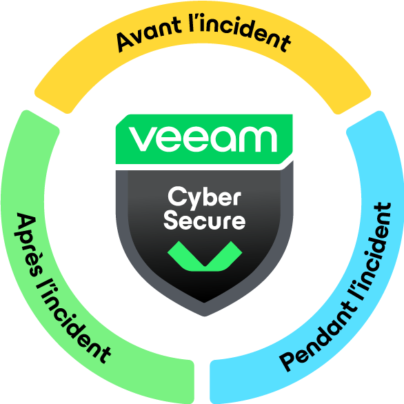 veeam cybersecure