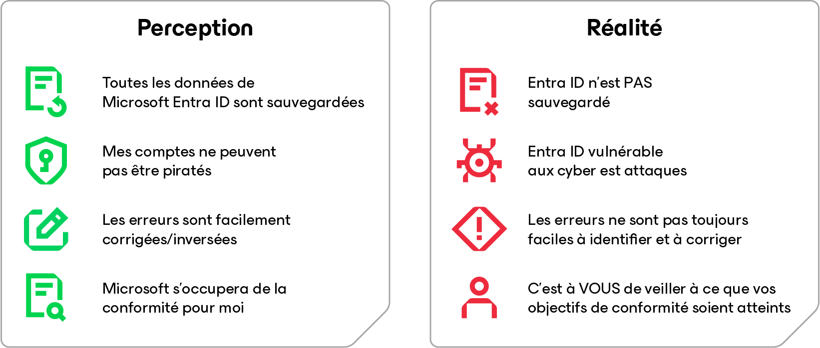 Devriez-vous sauvegarder EntraID ?