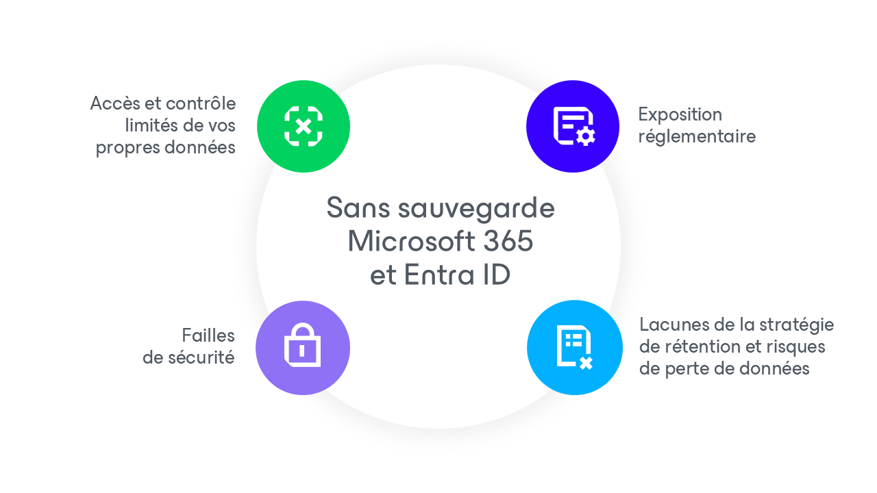 Entra id m365 diagram