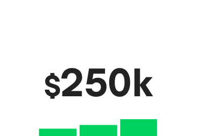 250k donations chart