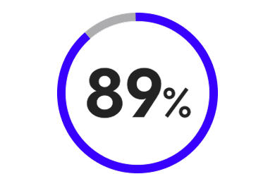 93 percent of ransomware attacks explicitly target backups