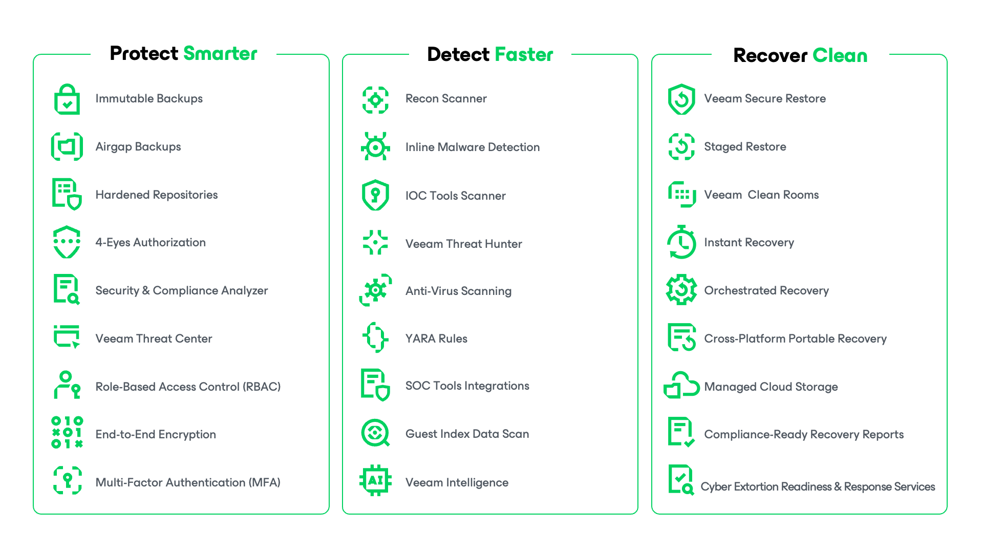 Detect protect recover diagram data security
