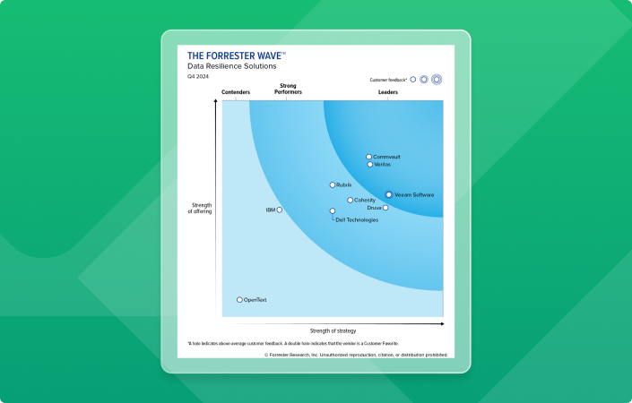 Forrester wave