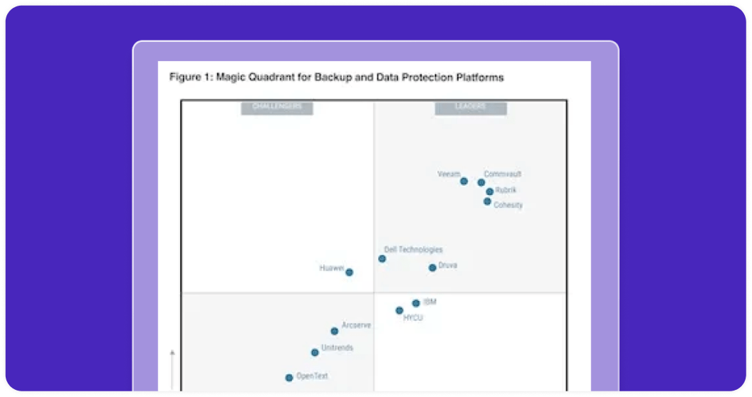 Gartner Magic Quadrant 2025