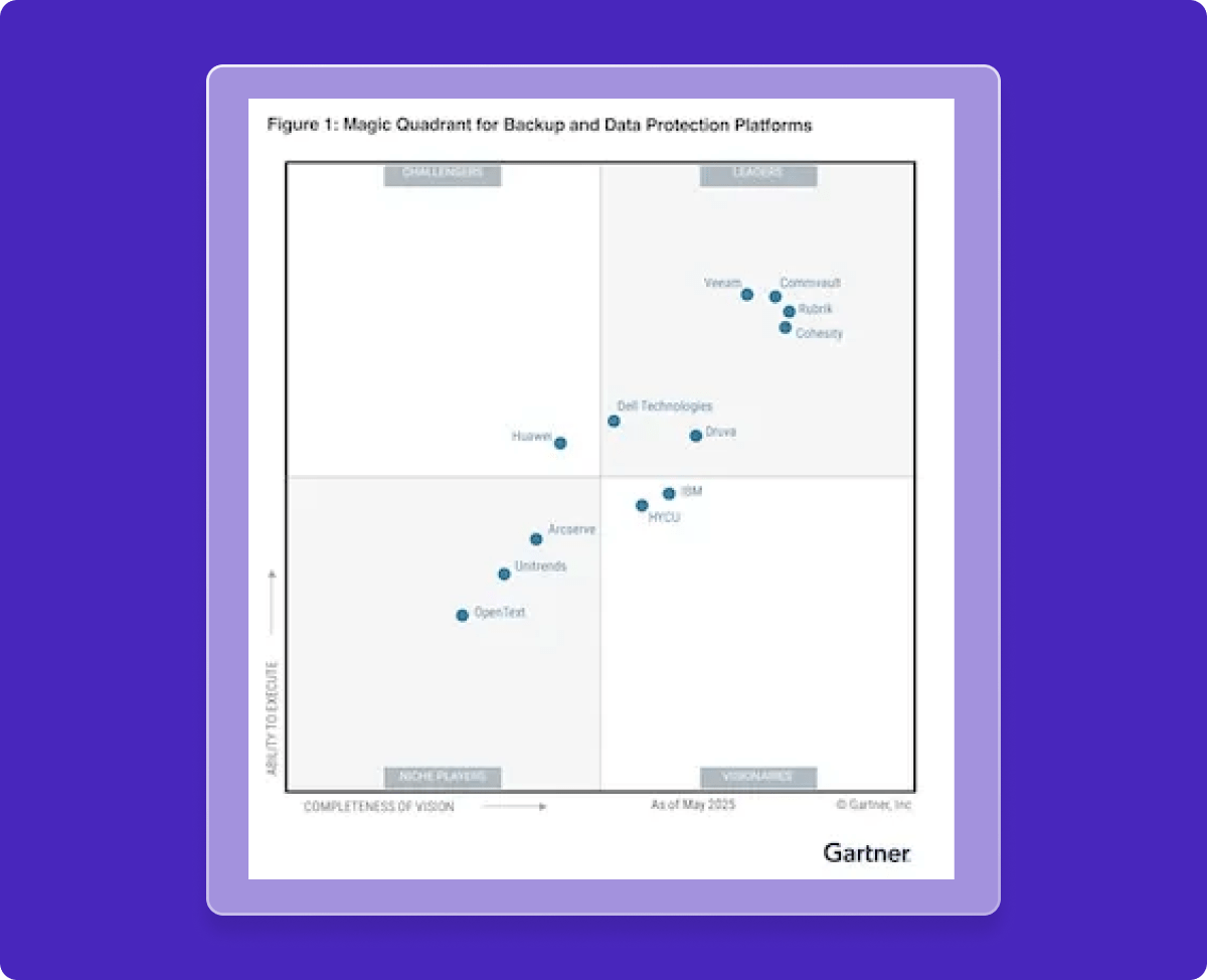 Gartner resources img