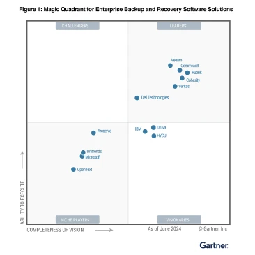 Magic Quadrant™ de Gartner® 2024