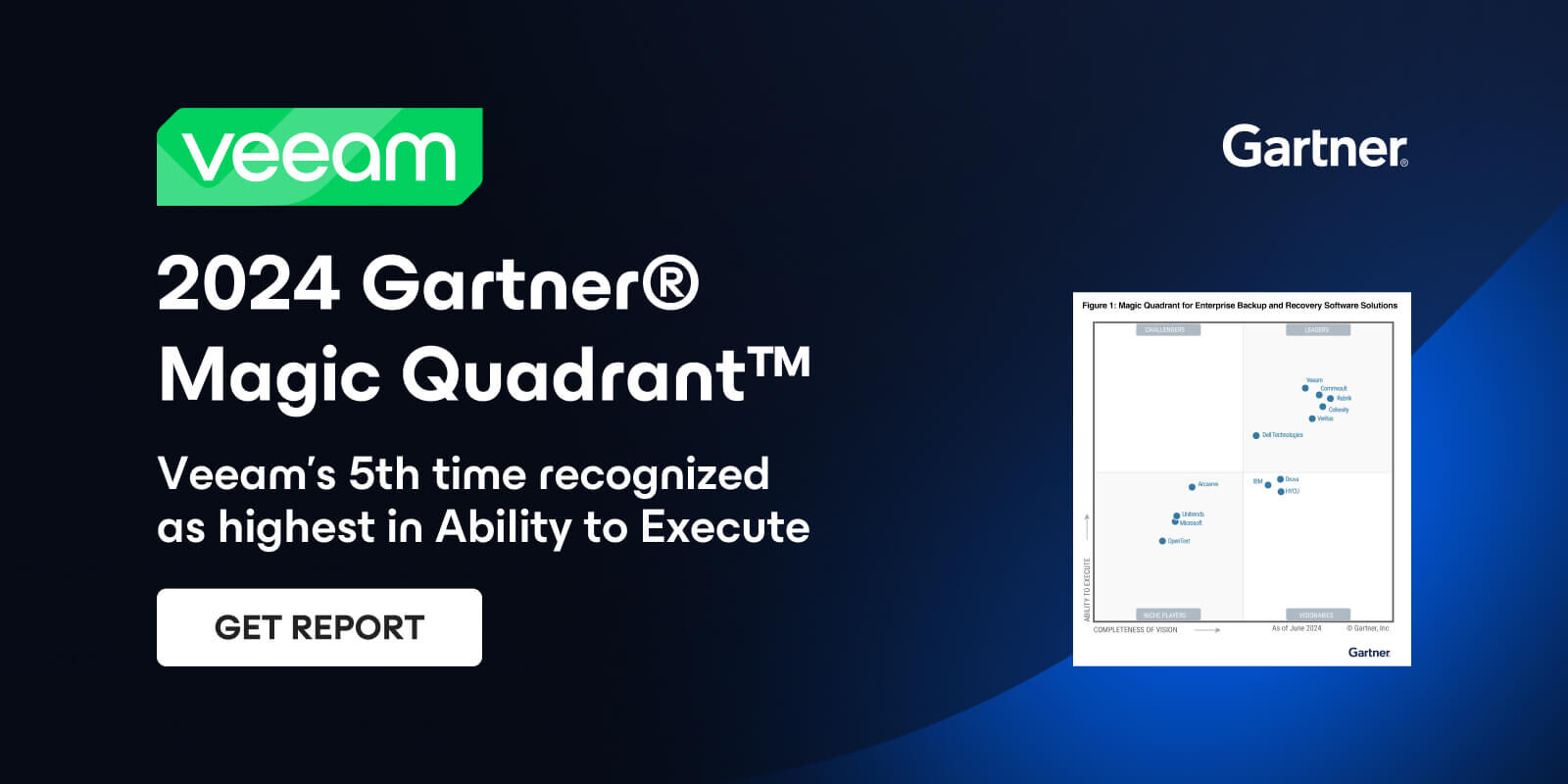 33+ Veeam Gartner, Veeam ® software, the leader in data resilience,