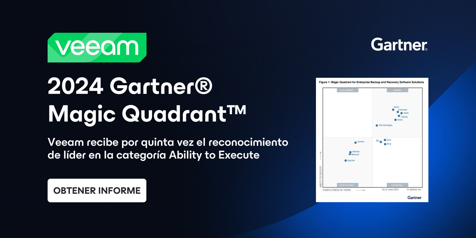 Gartner Magic Quadrant 2024: Veeam líder por octavo año