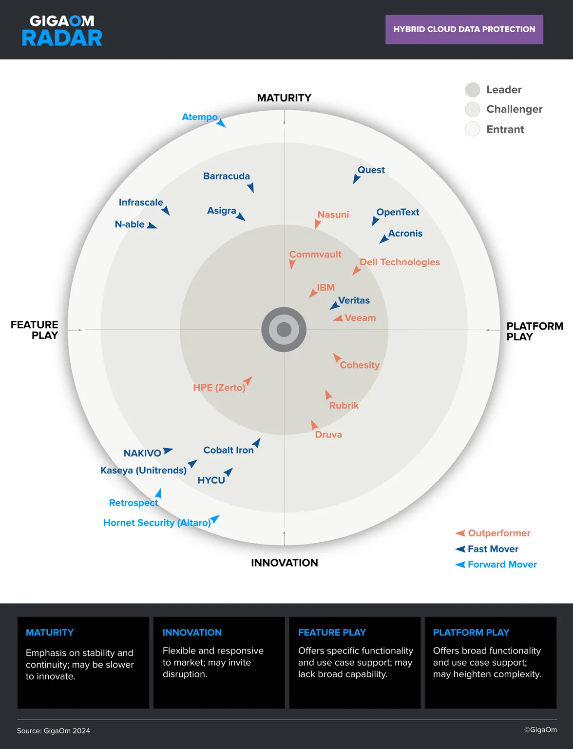 White paper preview