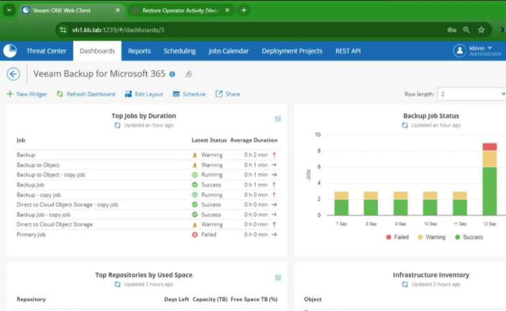 Monitoreo avanzado de datos de Microsoft 365