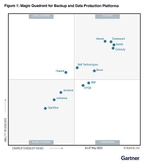 Gartner® Magic Quadrant™ 2025
