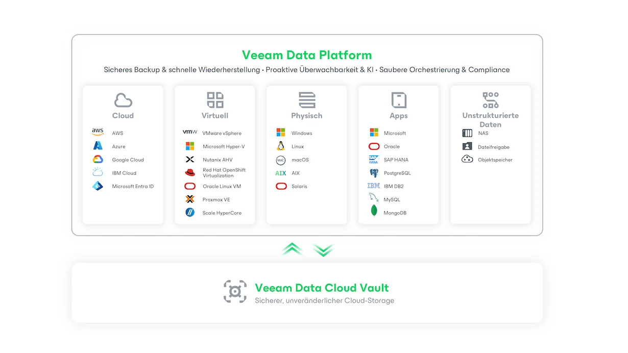 Veeam Data Platform Logo-Farm