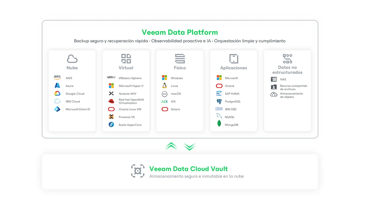 Veeam Data Platform Logo Farm