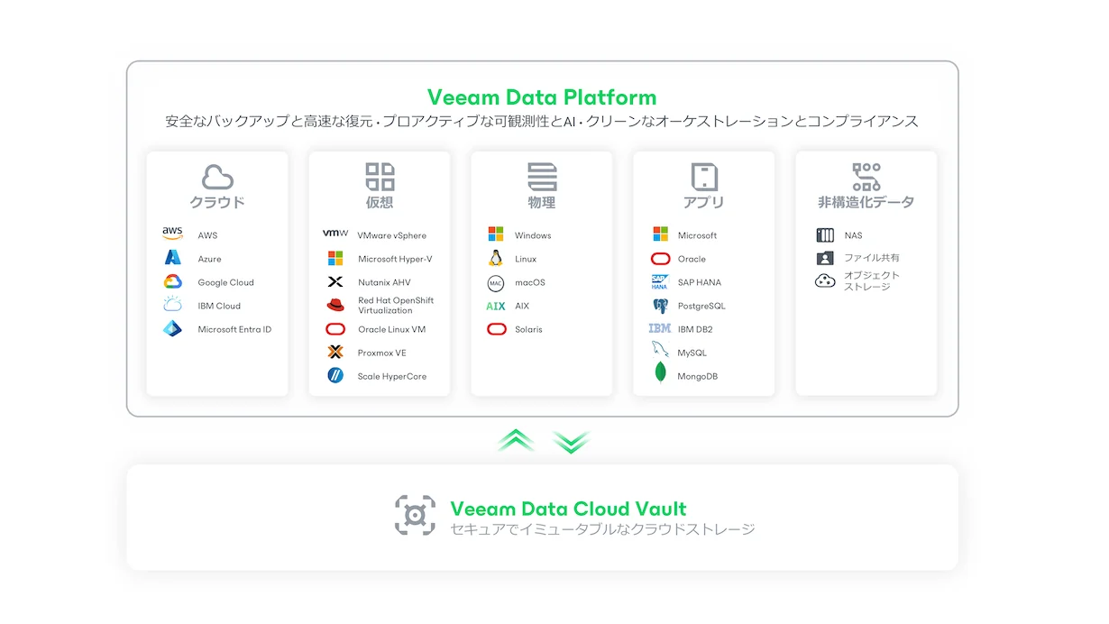 Veeam Data Platform ロゴ一覧