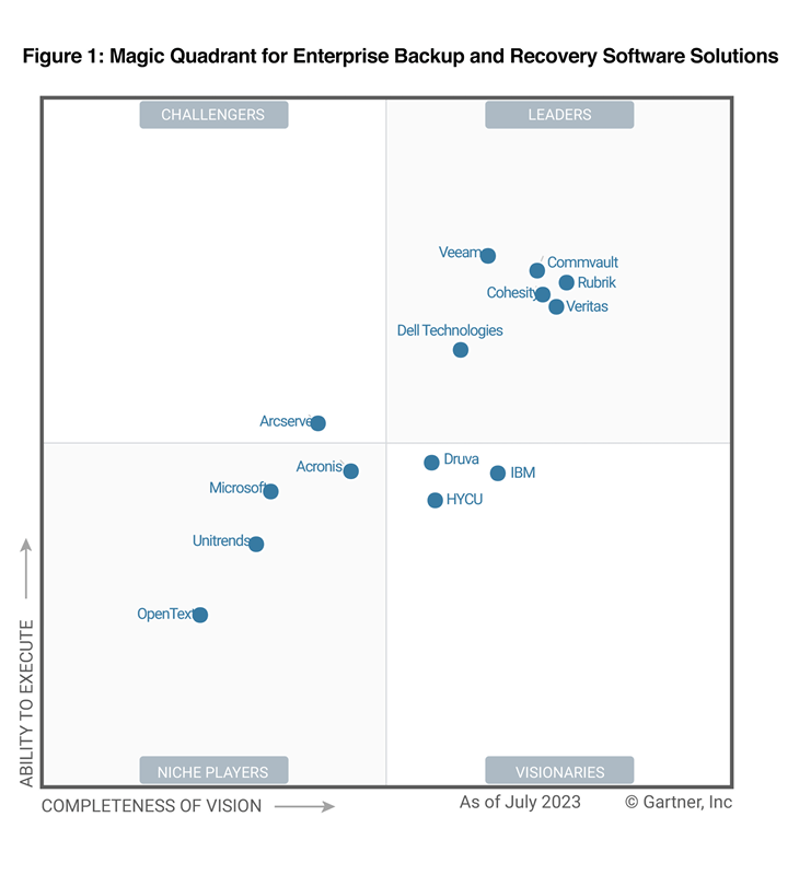 2022 Gartner® Magic Quadrant™