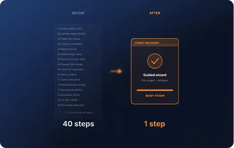 Identity back in minutes. DR drills that don't touch production illustration