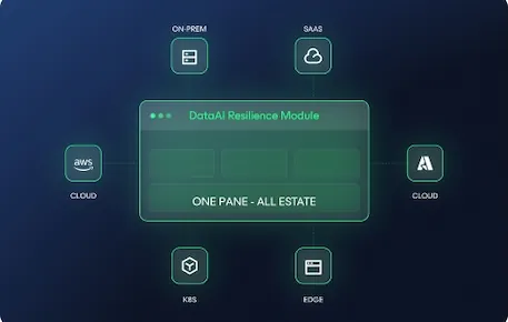Your entire Veeam estate, one console illustration