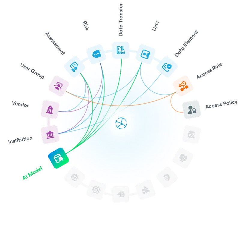 Data Command Graph AI relationships diagram