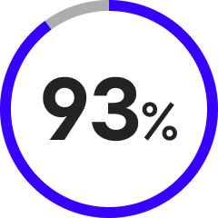 93 %