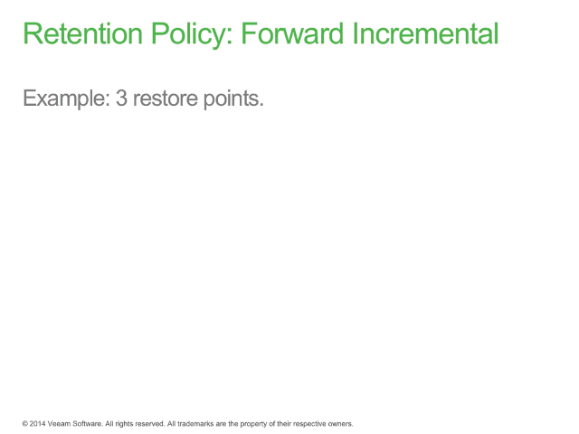 1932 fi retention