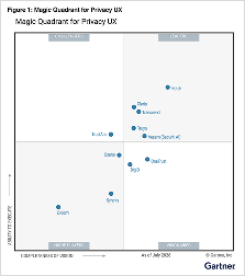 Quadrant privacy ux img