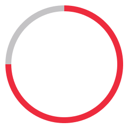 State of ransomware 85