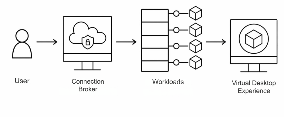 Vdi schema