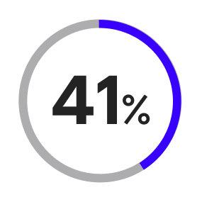 82 percent of organizations use immutable cloud storage