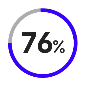 93 percent of ransomware attacks explicitly target backups