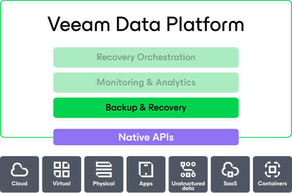 Veeam data cloud backup recovery diagram