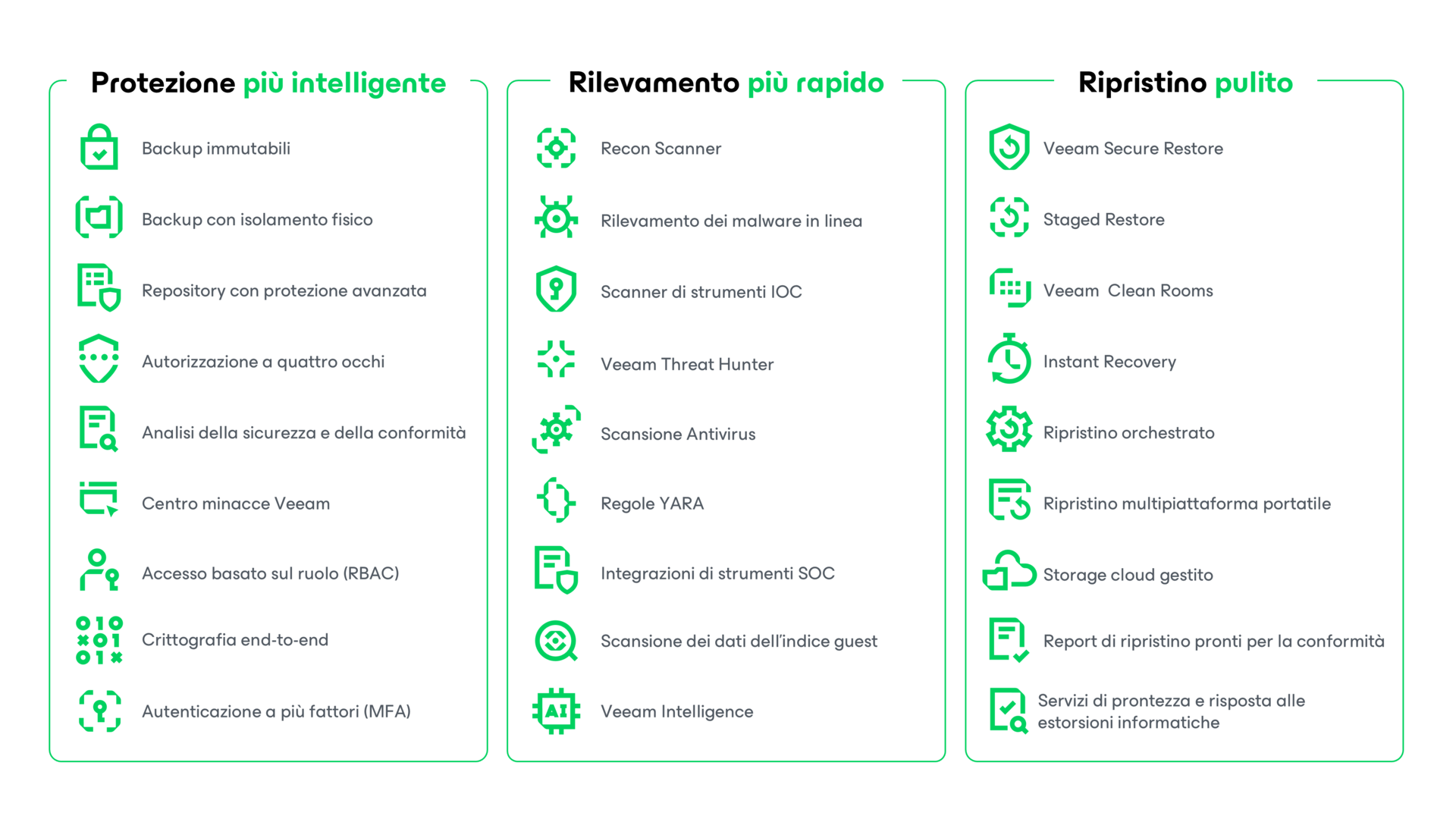 Rilevamento, protezione, ripristino: diagramma della sicurezza dei dati