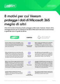 8 motivi per cui Veeam protegge i dati di Microsoft 365 meglio di altri