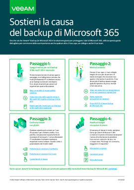 Sostieni la causa del backup di Microsoft 365