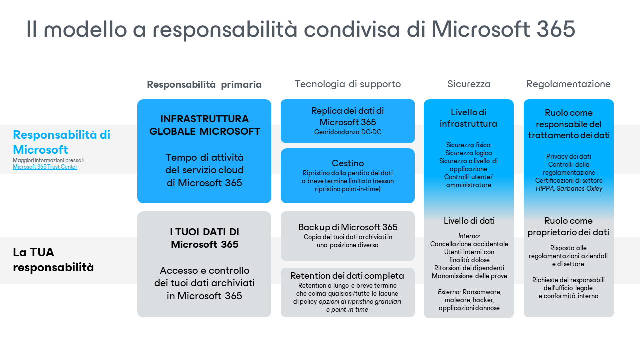 Responsibility model 2024 