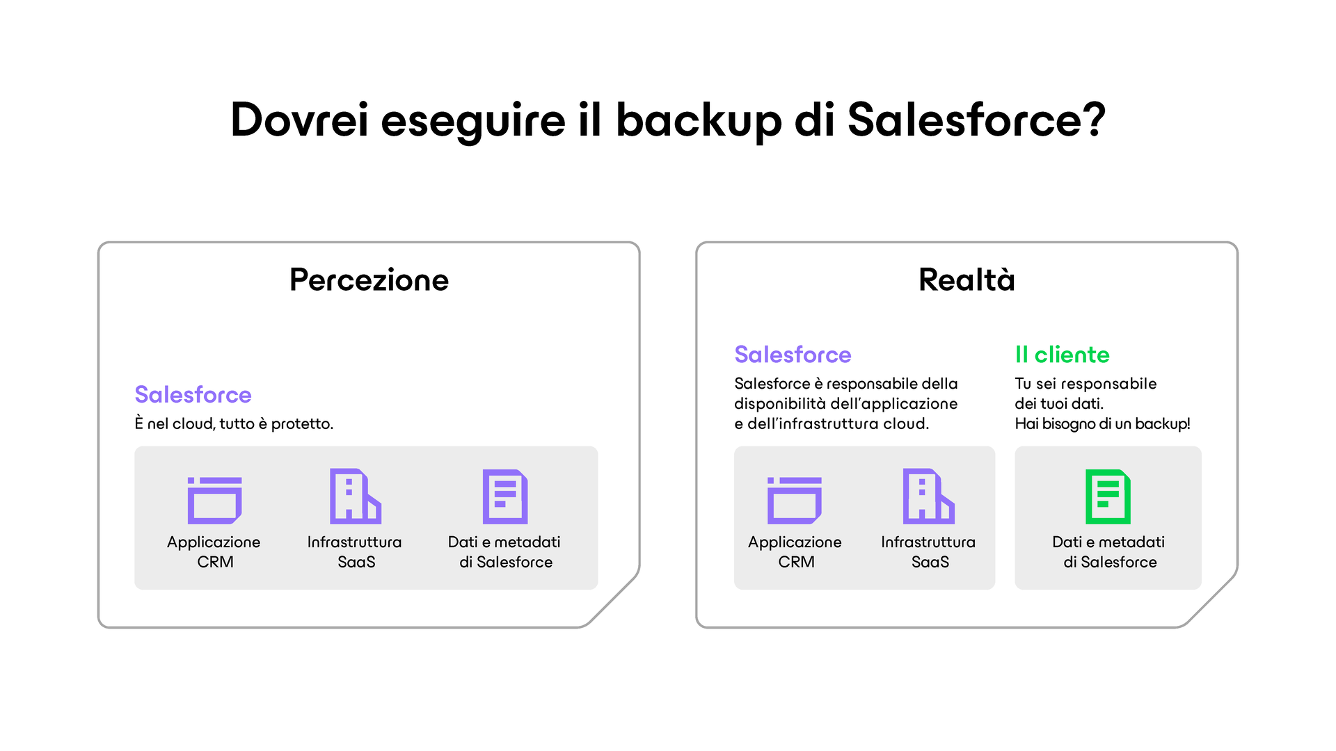 Devo eseguire il backup di Salesforce