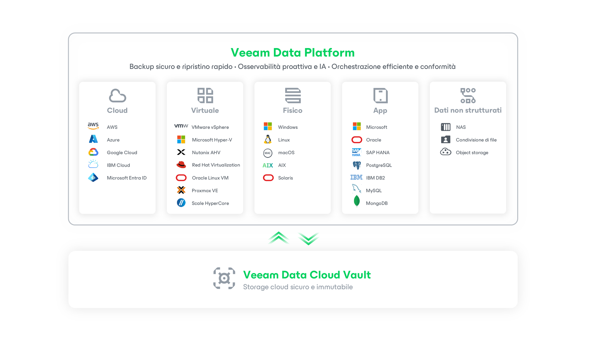 Diagram vdp main it