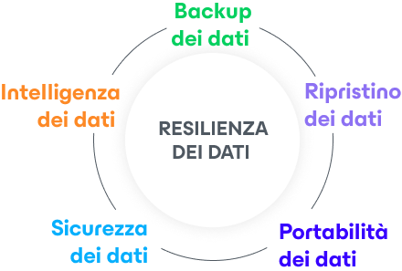 Diagramma VDP dei menu