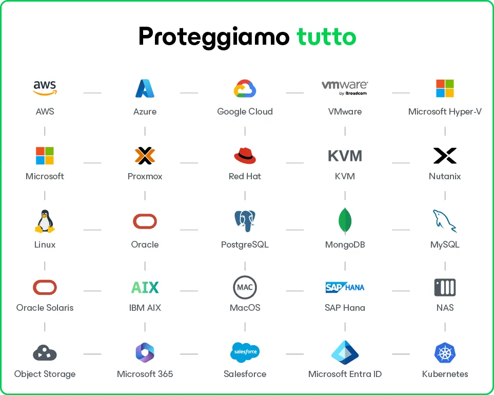 Immagine introduttiva Veeam protegge la piccola impresa