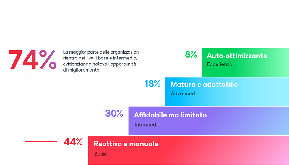 Diagramma 1: perché il drmm