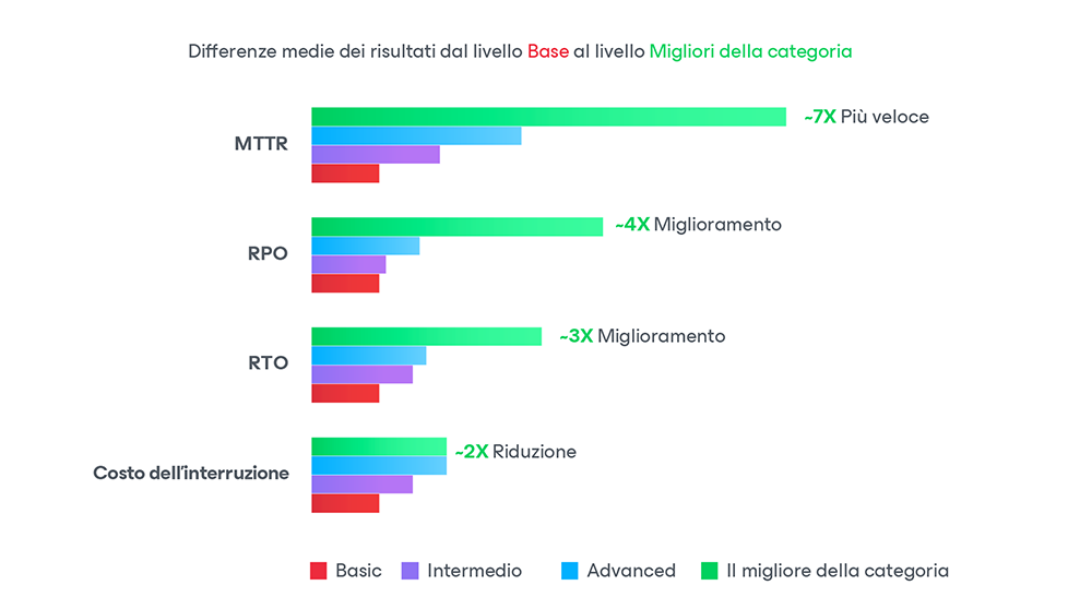 Diagramma 1: come funziona il drmm