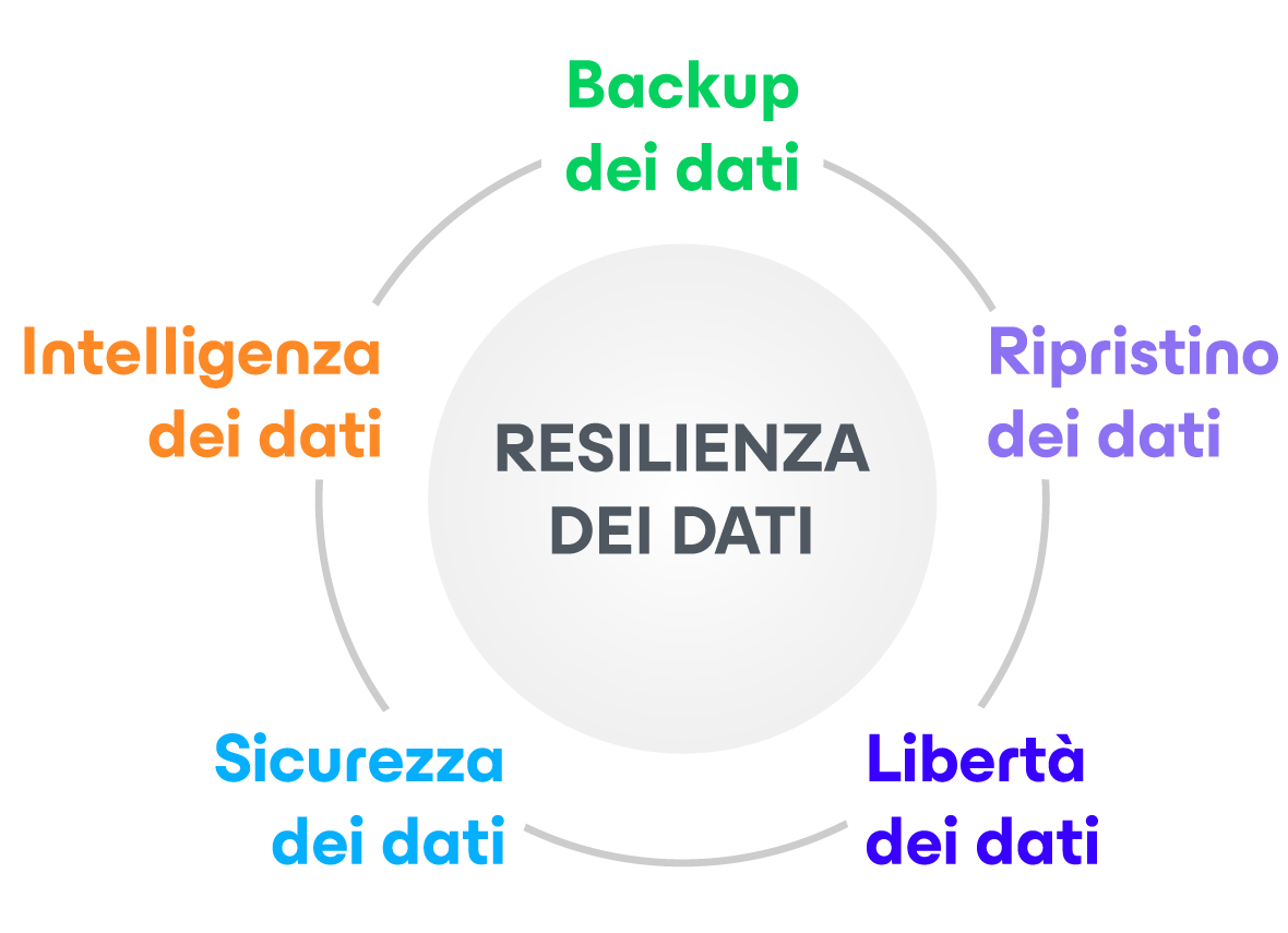 Veeam diagram