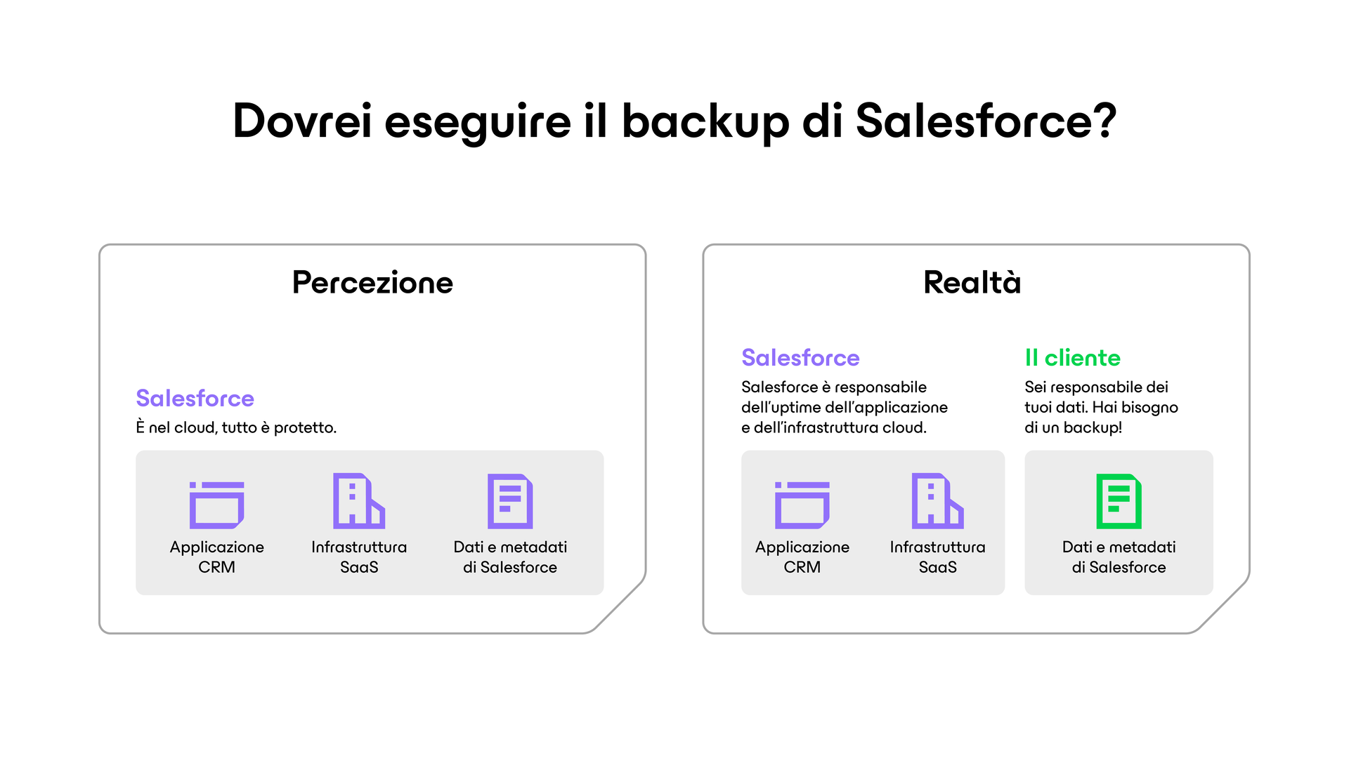 Dovrei eseguire il backup di Salesforce?