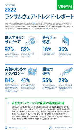 インフォグラフィック：2022 ランサムウェア・トレンド・レポート - アジア太平洋版